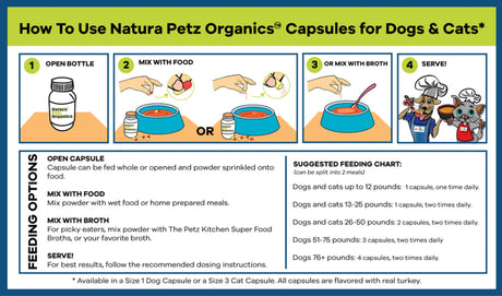 All Shins & Grins Capsules - Antioxidant Super Food Bone, Eye, Teeth & Skin Support Dog & Cat* | Animal Vitamins & Supplements | pethousekh