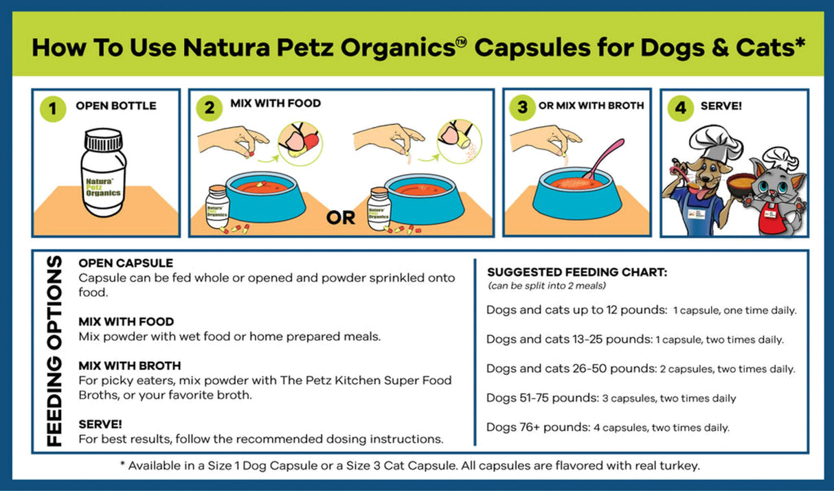 Bionic Body - Antioxidant Bone, Eye, Teeth, Skin & Immune Support* | Animal Vitamins & Supplements | pethousekh