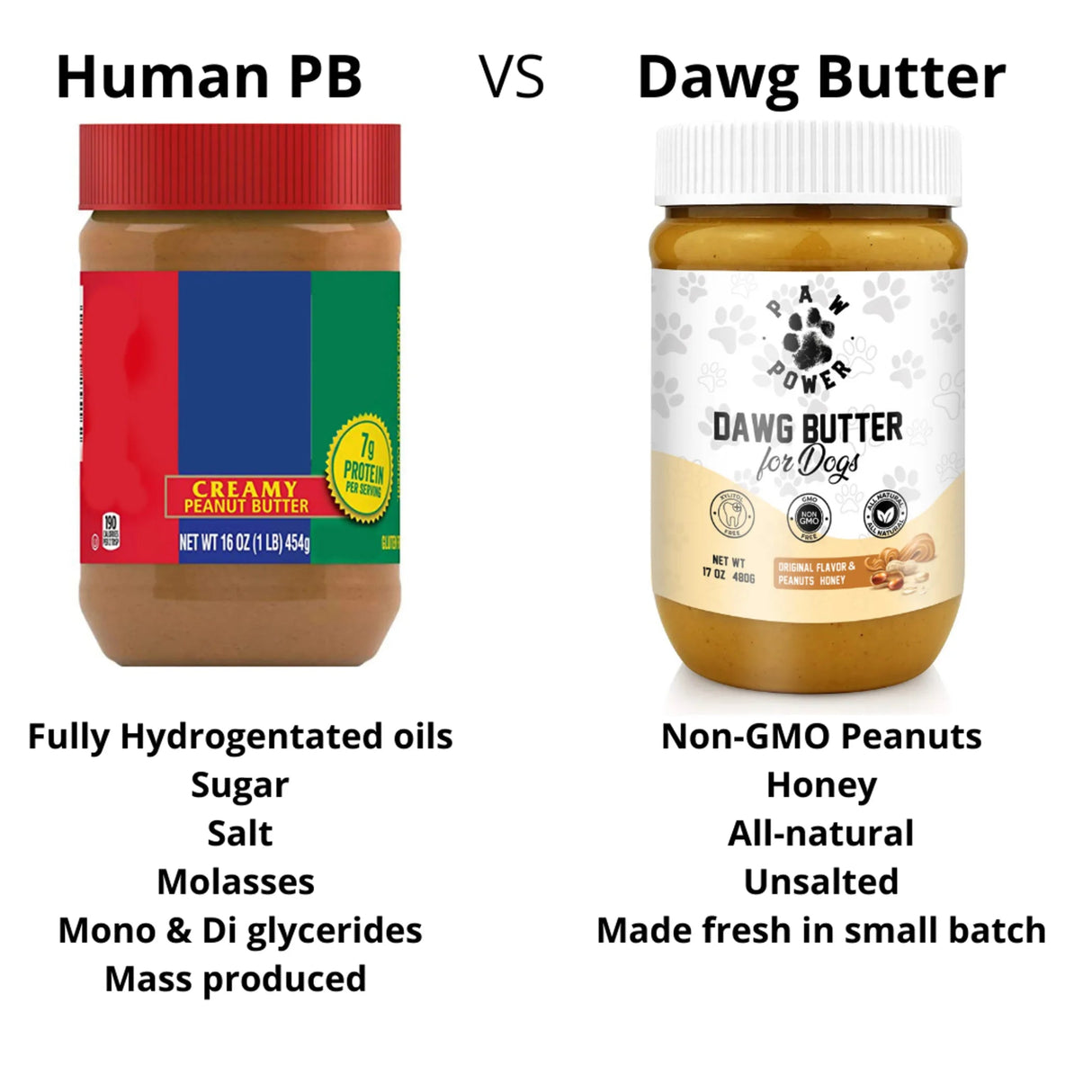 Dawg Butter | Dog Treats | pethousekh