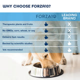 Forza10 Sensitive Tear Stain | Dog Food | pethousekh